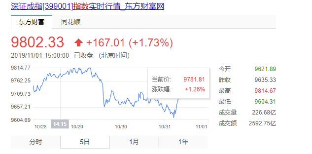 20191102105601