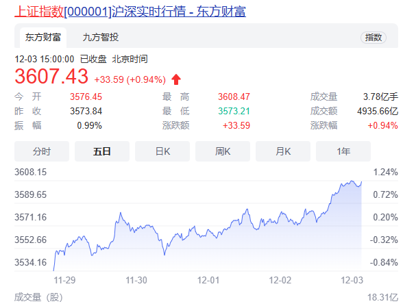 QQ截图20211205205322