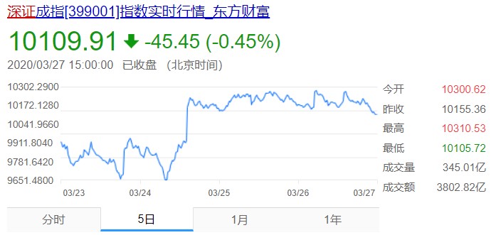 深证
