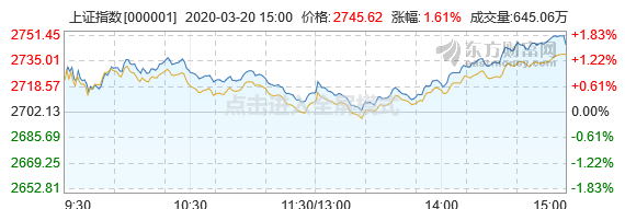 深证