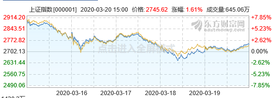 上证