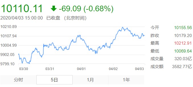 深证