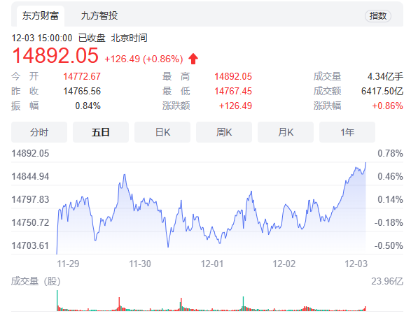 QQ截图20211205205312